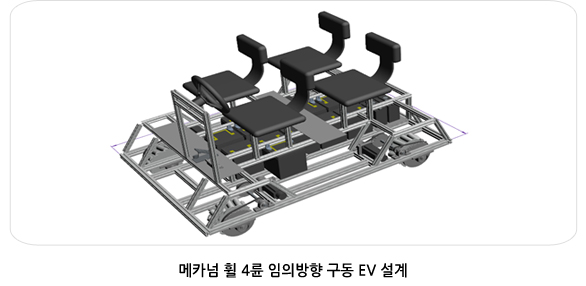 메카넘 휠 4륜 임의방향 구동 EV 설계